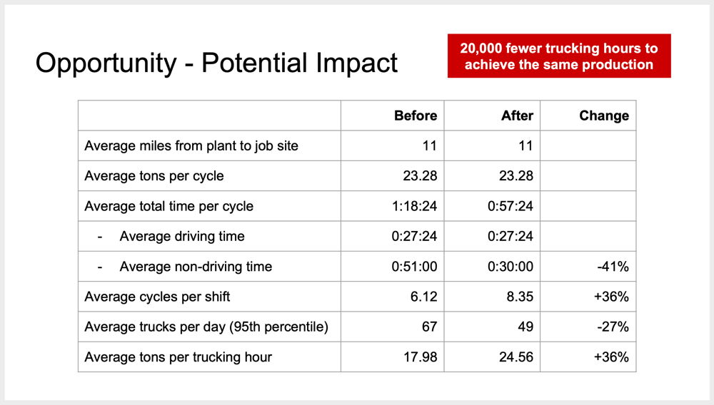 Superior Bowen job day level opportunity example, 2018